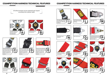 Paire de coussinets de ceinture de sécurité pour harnais de course OMP DB/450/3" de largeur 3" en ROUGE / NOIR / BLEU