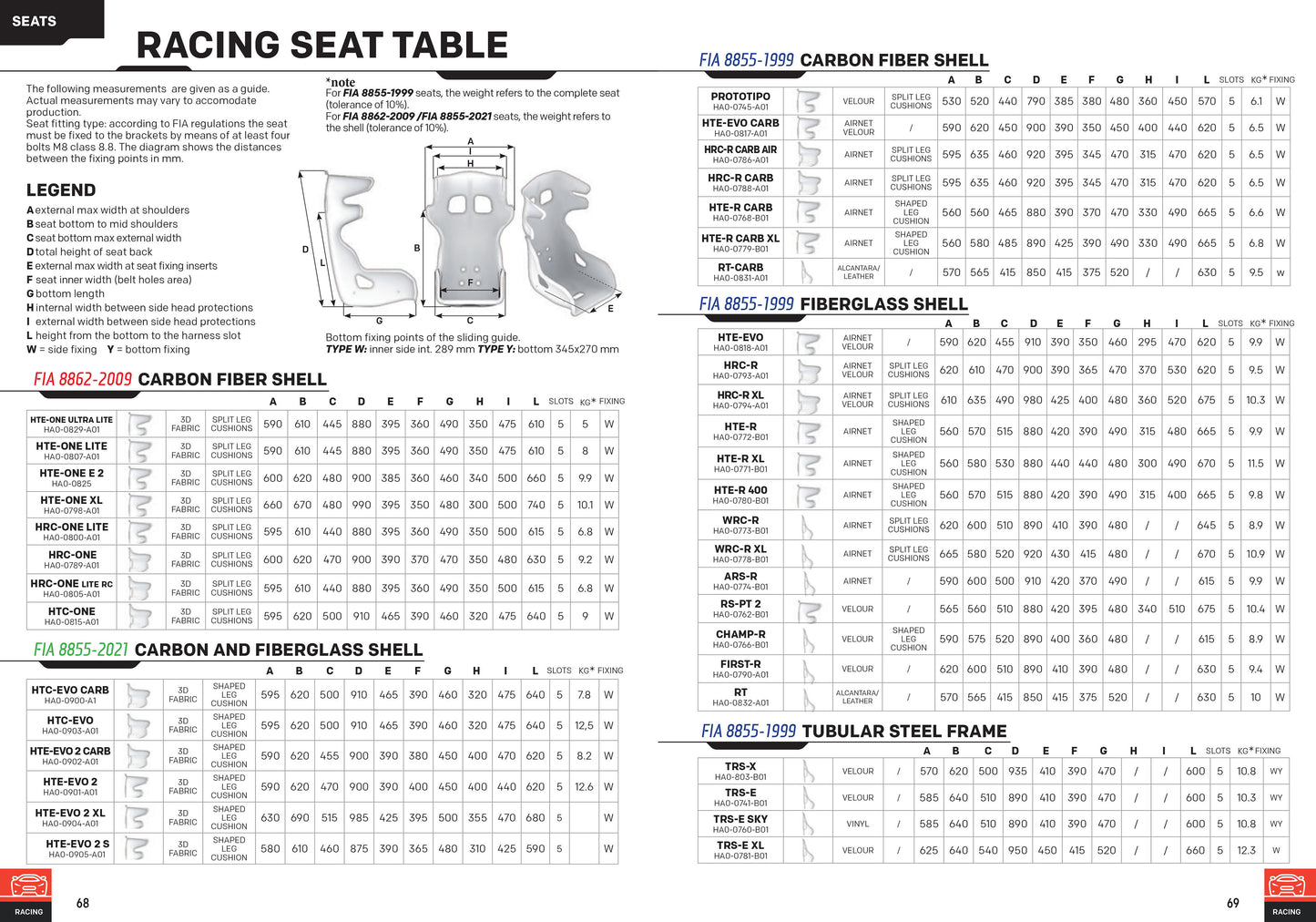 OMP Racing Bucket Seat TRS-X Entry Level Race Rally FIA 8855-1999 Approved